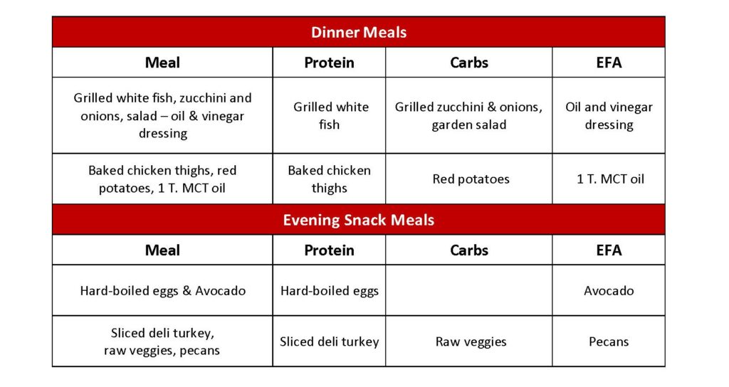 Tuesday Suggested Meal Plan – Ron Williams Champion